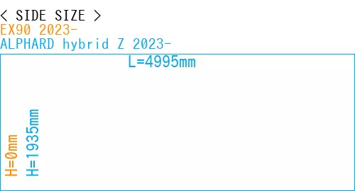 #EX90 2023- + ALPHARD hybrid Z 2023-